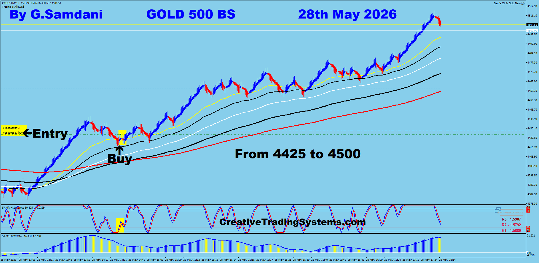 Gold 500 Renko trade 28th May 2026